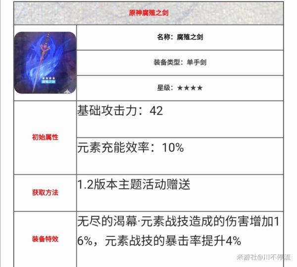 原神琴伤害测试及培养攻略