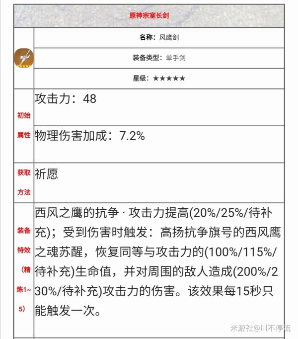 原神琴伤害测试及培养攻略