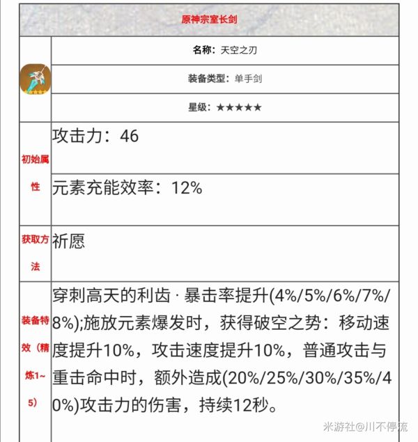 原神琴伤害测试及培养攻略