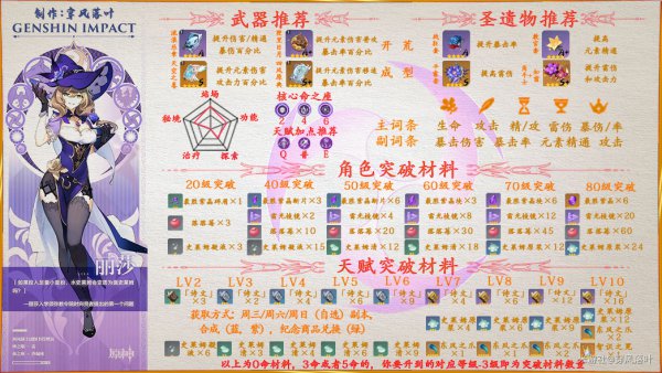 原神丽莎技能出装及培养攻略