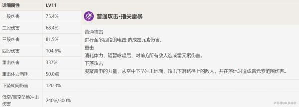 原神丽莎主C低配队伍搭配攻略