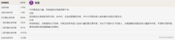 原神丽莎主C低配队伍搭配攻略