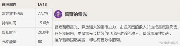 原神丽莎主C低配队伍搭配攻略