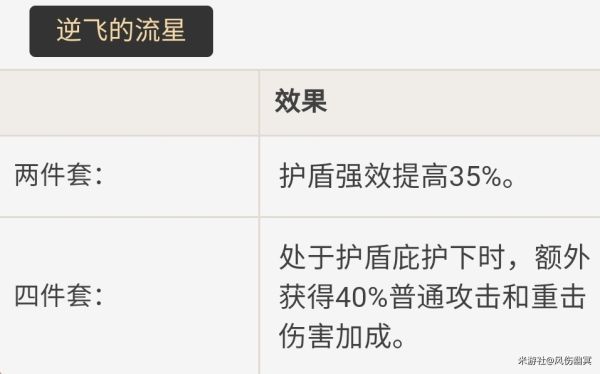 原神丽莎主C低配队伍搭配攻略