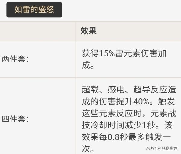 原神丽莎主C低配队伍搭配攻略