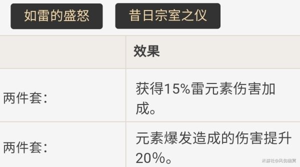 原神丽莎主C低配队伍搭配攻略