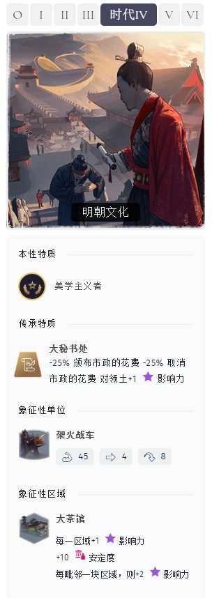 人类Humankind现代中国单城流玩法分享