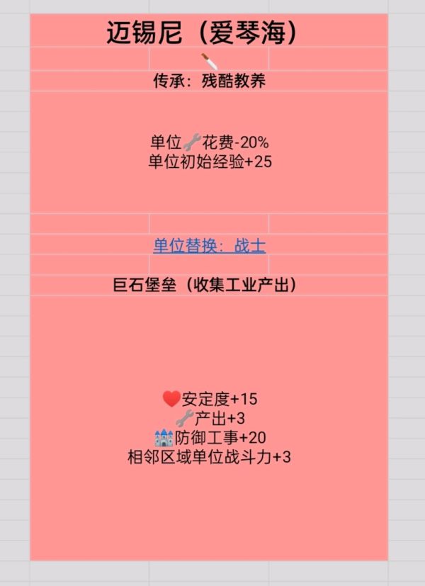 人类Humankind各时代强力文明推荐一览