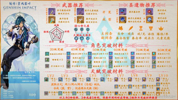 原神凯亚技能、命座及突破攻略