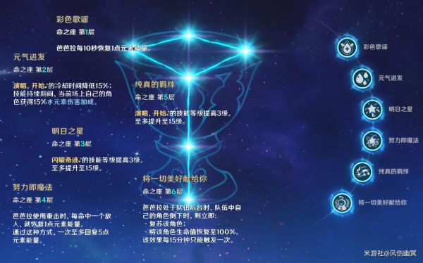 原神芭芭拉武器与圣遗物推荐