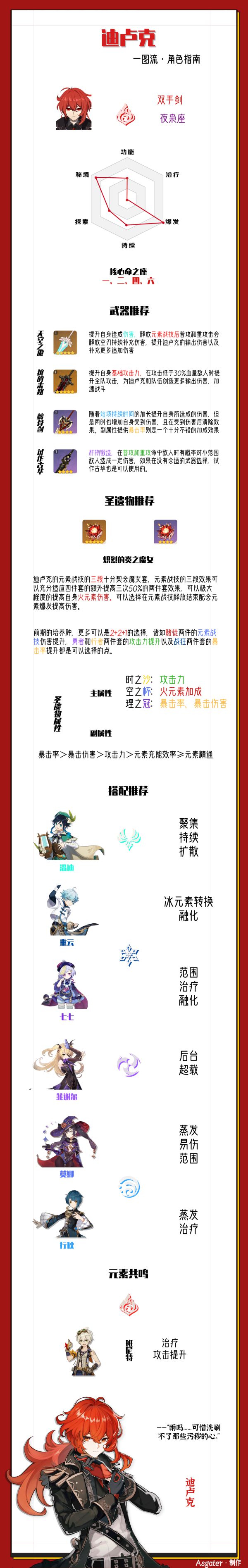 原神迪卢克武器及圣遗物配装推荐