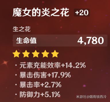 原神迪卢克武器及圣遗物配装推荐