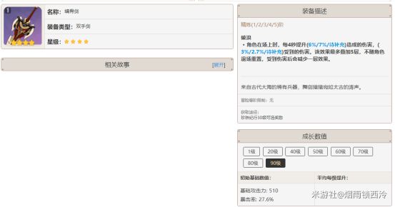 原神迪卢克武器及圣遗物配装推荐