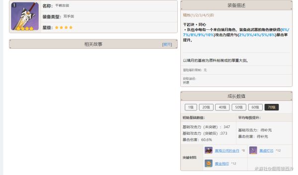 原神迪卢克武器及圣遗物配装推荐