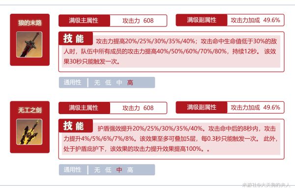 原神迪卢克装备选择及零命输出培养思路