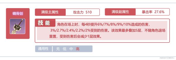 原神迪卢克装备选择及零命输出培养思路