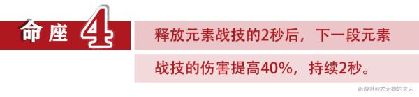 原神迪卢克装备选择及零命输出培养思路