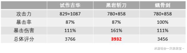 原神迪卢克怎么培养