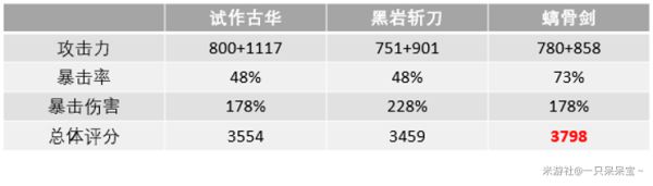 原神迪卢克怎么培养