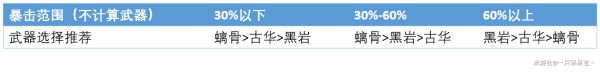 原神迪卢克怎么培养