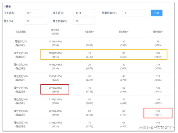 原神迪卢克怎么培养