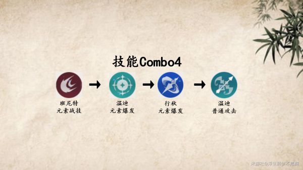 原神迪卢克阵容搭配思路分享