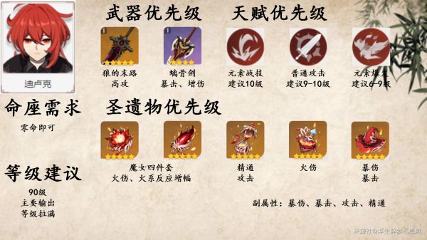 原神迪卢克阵容搭配思路分享