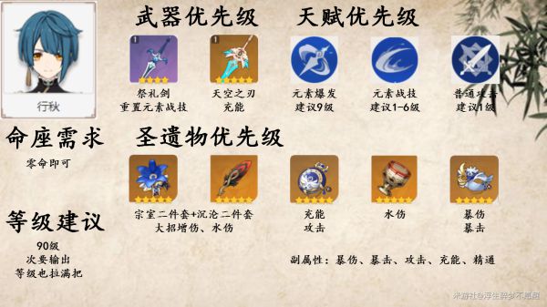 原神迪卢克阵容搭配思路分享