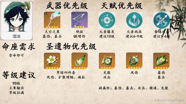 原神迪卢克阵容搭配思路分享
