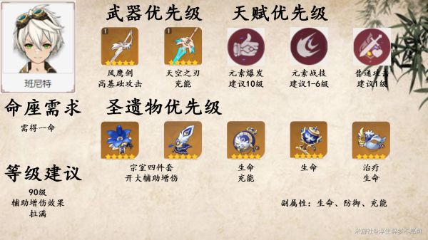 原神迪卢克阵容搭配思路分享