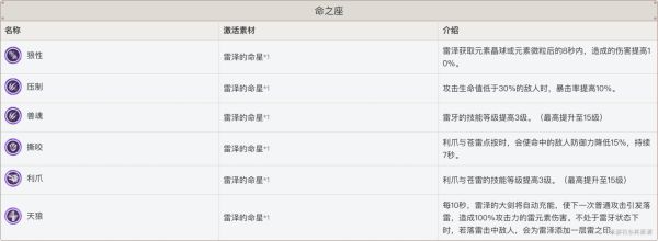 原神雷泽玩法及队伍搭配推荐