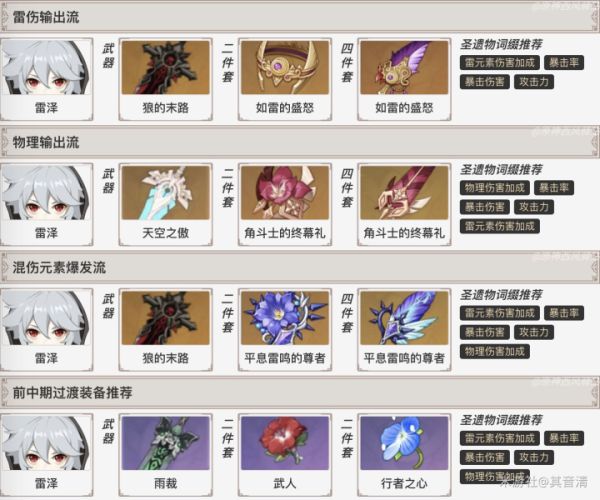 原神雷泽玩法及队伍搭配推荐
