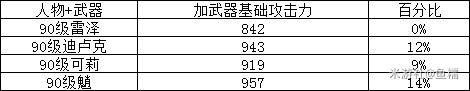 原神雷泽培养攻略