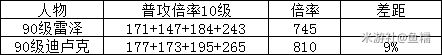 原神雷泽培养攻略