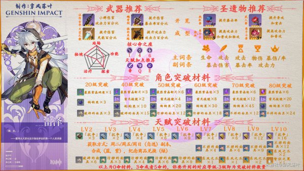 原神雷泽培养攻略