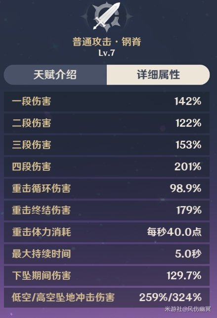 原神超导物理流和物伤流雷泽玩法分享