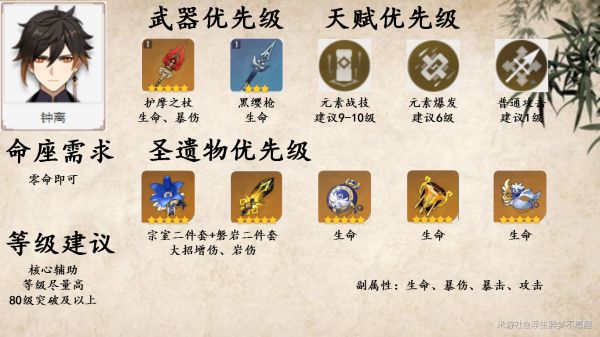 原神逆飞雷泽阵容及技能循环解析