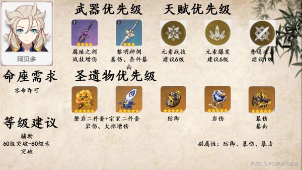 原神逆飞雷泽阵容及技能循环解析