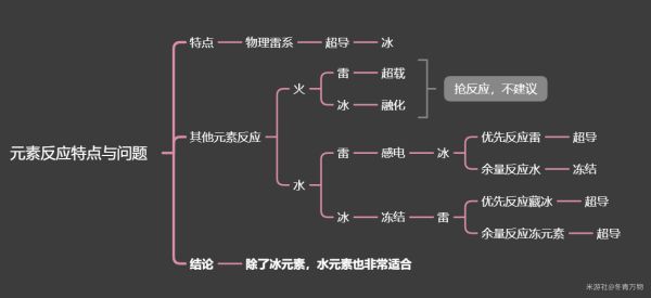 原神逆飞雷泽阵容及技能循环解析