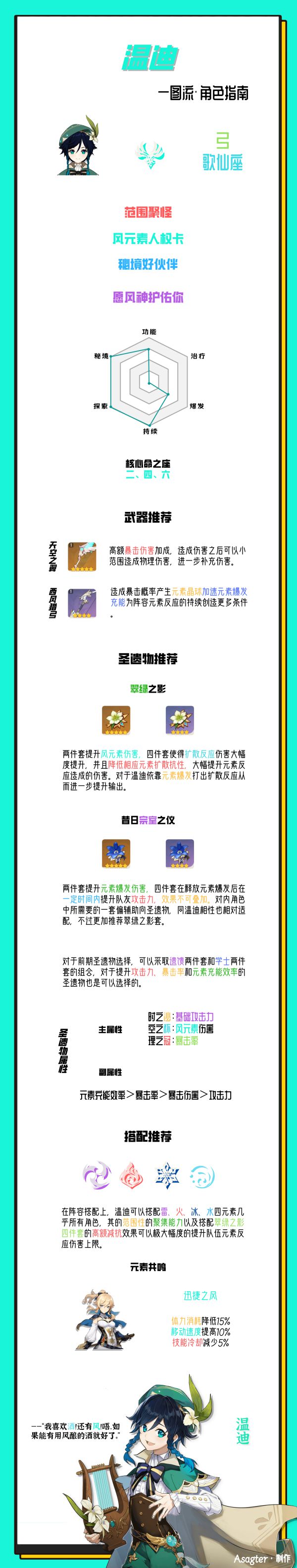 原神温迪培养图鉴及装备推荐