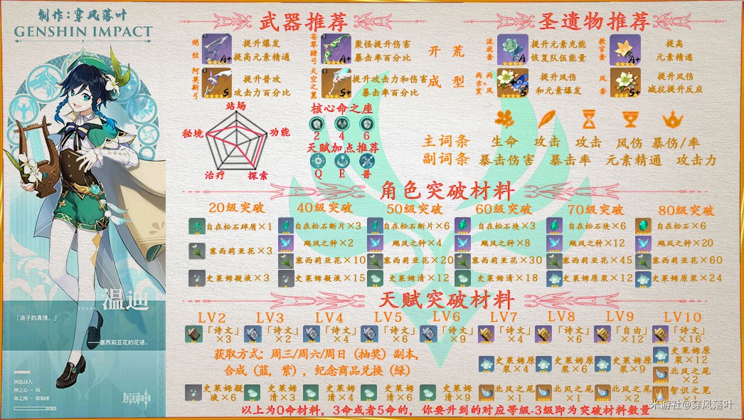 原神温迪培养图鉴及装备推荐