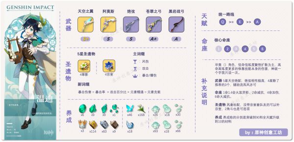 原神温迪阵容搭配及角色详解