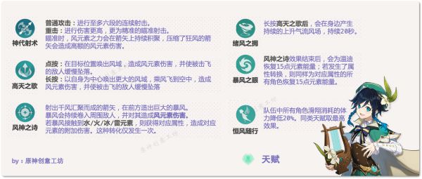 原神温迪阵容搭配及角色详解