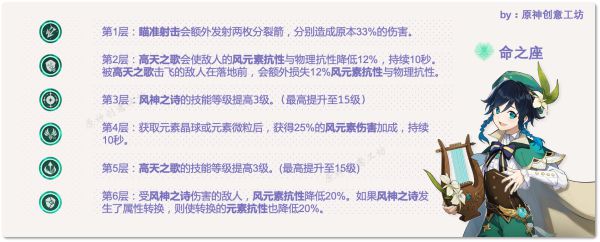 原神温迪阵容搭配及角色详解