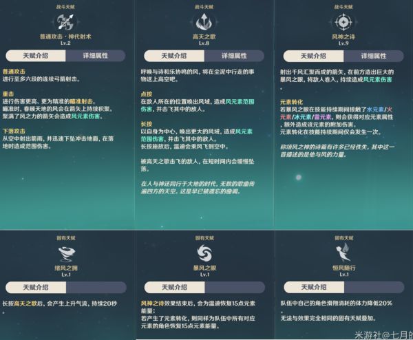 原神温迪武器与圣遗物选择推荐