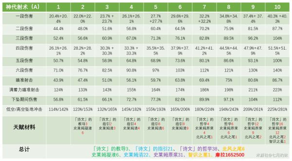 原神温迪武器与圣遗物选择推荐