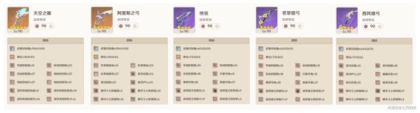 原神温迪武器与圣遗物选择推荐