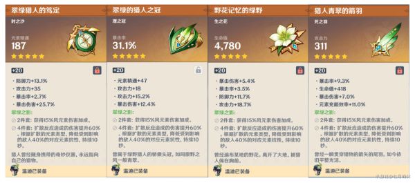 原神温迪武器与圣遗物选择推荐