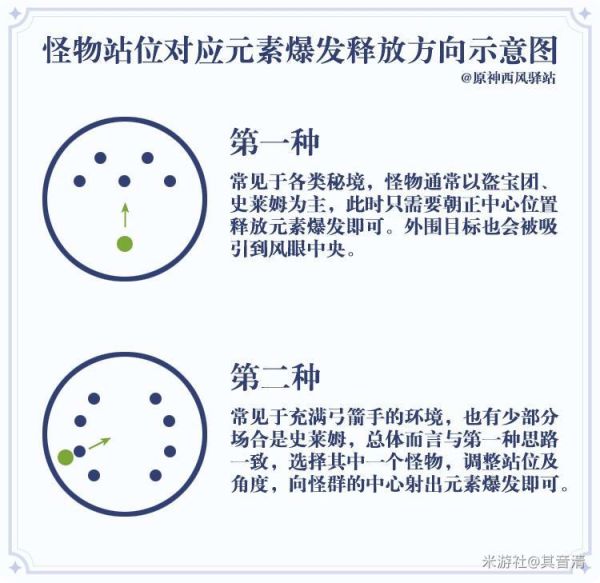 原神温迪+琴双风队配置详解