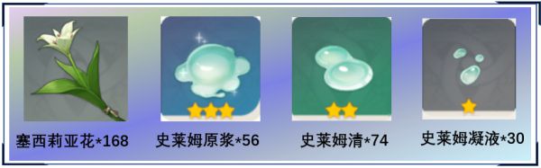 原神温迪突破材料及培养建议